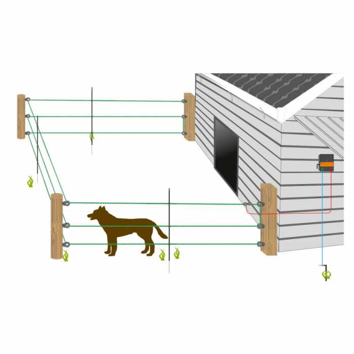 Kit petit Jardin M35 230V