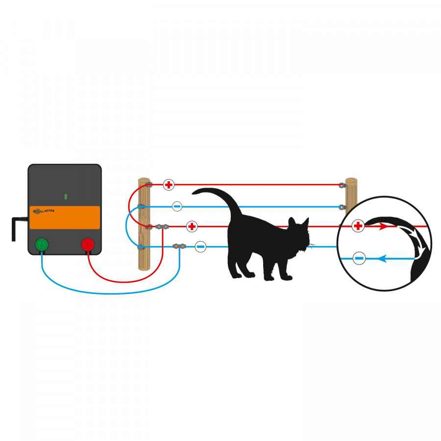 Kit de clôture électrique pour chat - Kit de clôture électrique pour chat