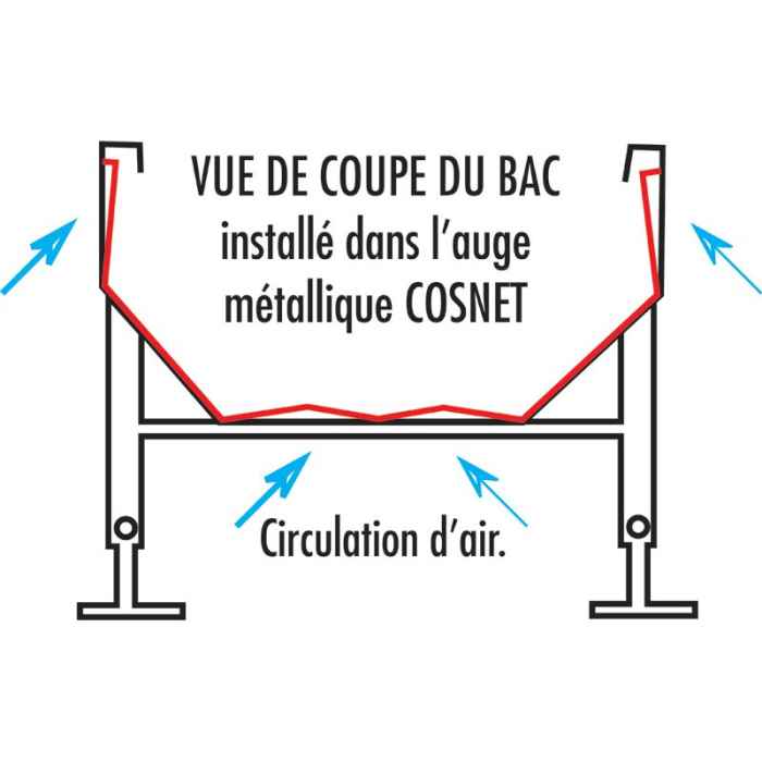 Bac alim.PE pour auges renforcées et standards 5 m x 0.80 m x 0.38 m