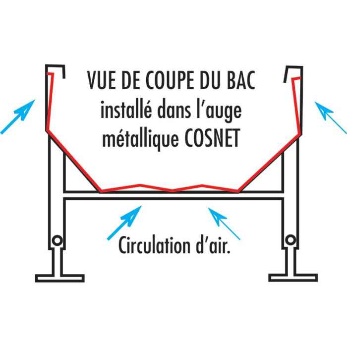 Bac alim.PE pour auges renforcées et standards 5 m x 0.80 m x 0.38 m