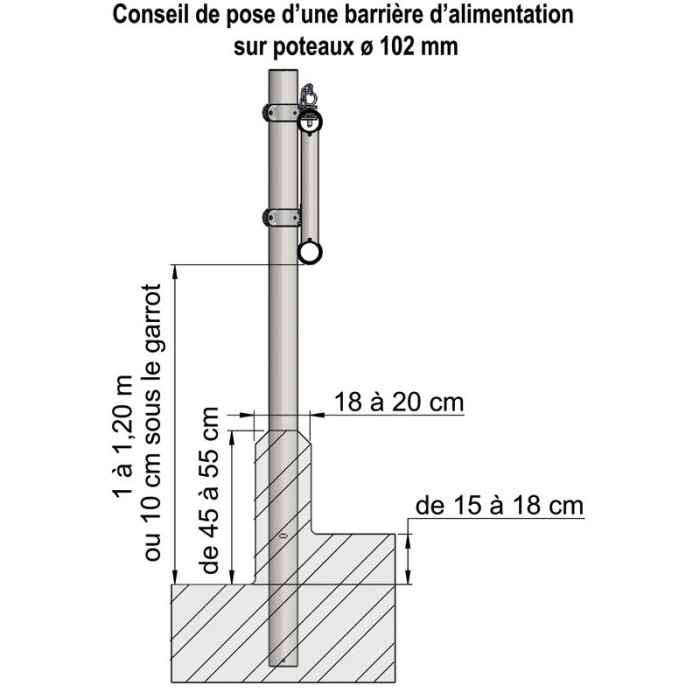 Barrière d'alimentation 2 lisses diam. 76 mm - 4 m