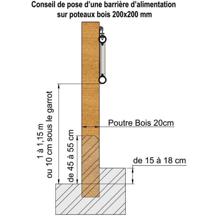 Barrière d'alimentation 2 lisses diam. 76 mm - 4 m