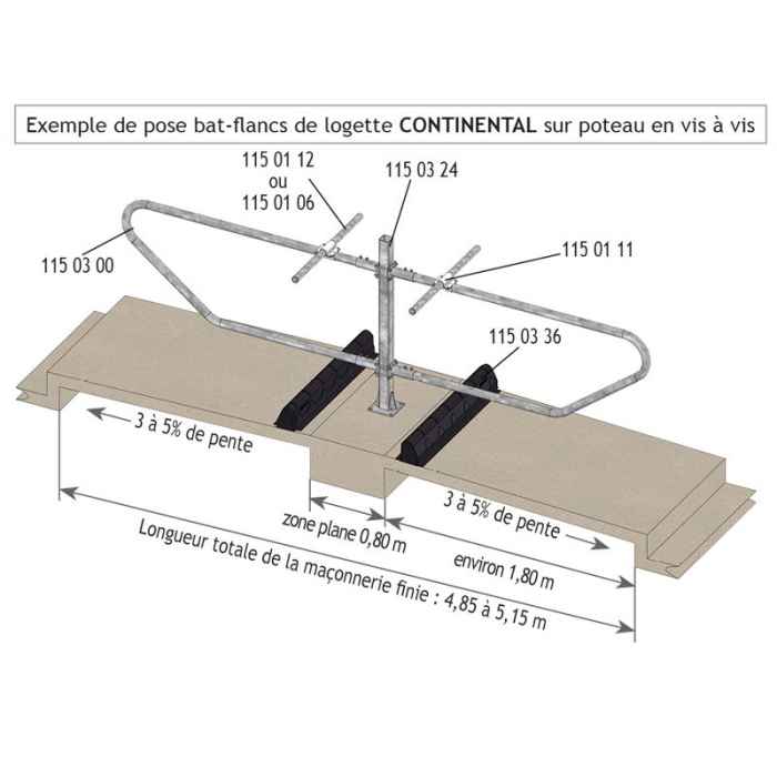 Bat-flanc de logette ''Europe adulte'' diam.60.3 Lg 2.20 m