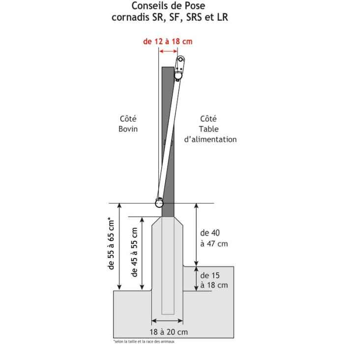 Cornadis Confort SR 4,40m / 6 Places - encolure réglable