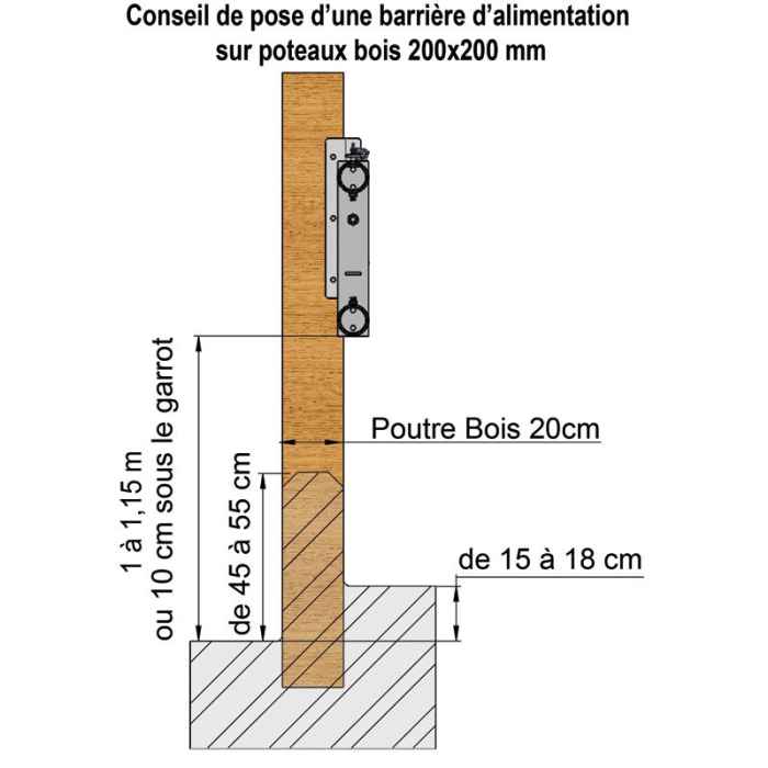 Panneau 2 lisses diam. 88mm - 6 m 