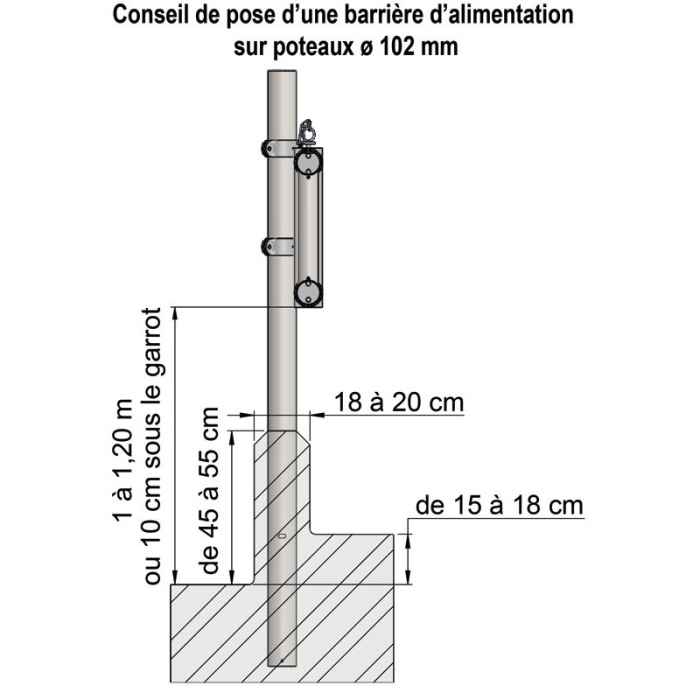 Panneau 2 lisses diam. 88mm - 6 m 