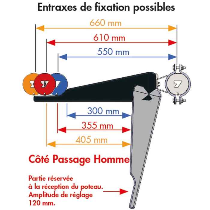 Porte ''Sécuripass'' COSNET