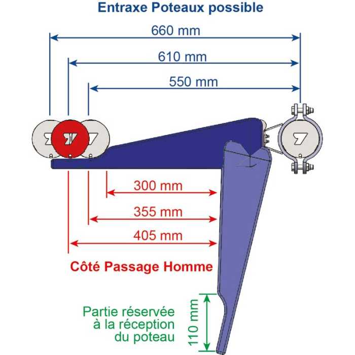 Porte SECURIPASS